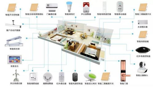 家畅物联 从用户角度出发，智能家居需要考虑哪些关键问题